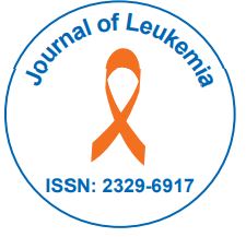 Dissecting the In Vivo Leukemogenic Potency of BCLxl